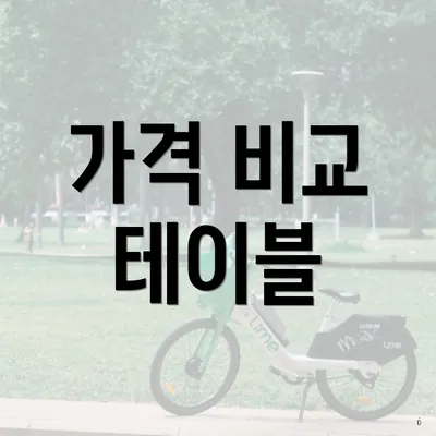 가격 비교 테이블