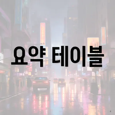 요약 테이블